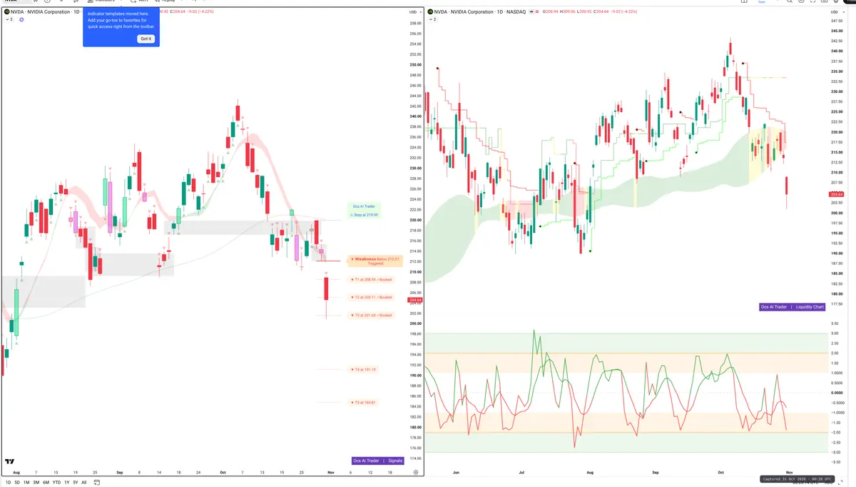 NVDA — Signals + Liquidity
