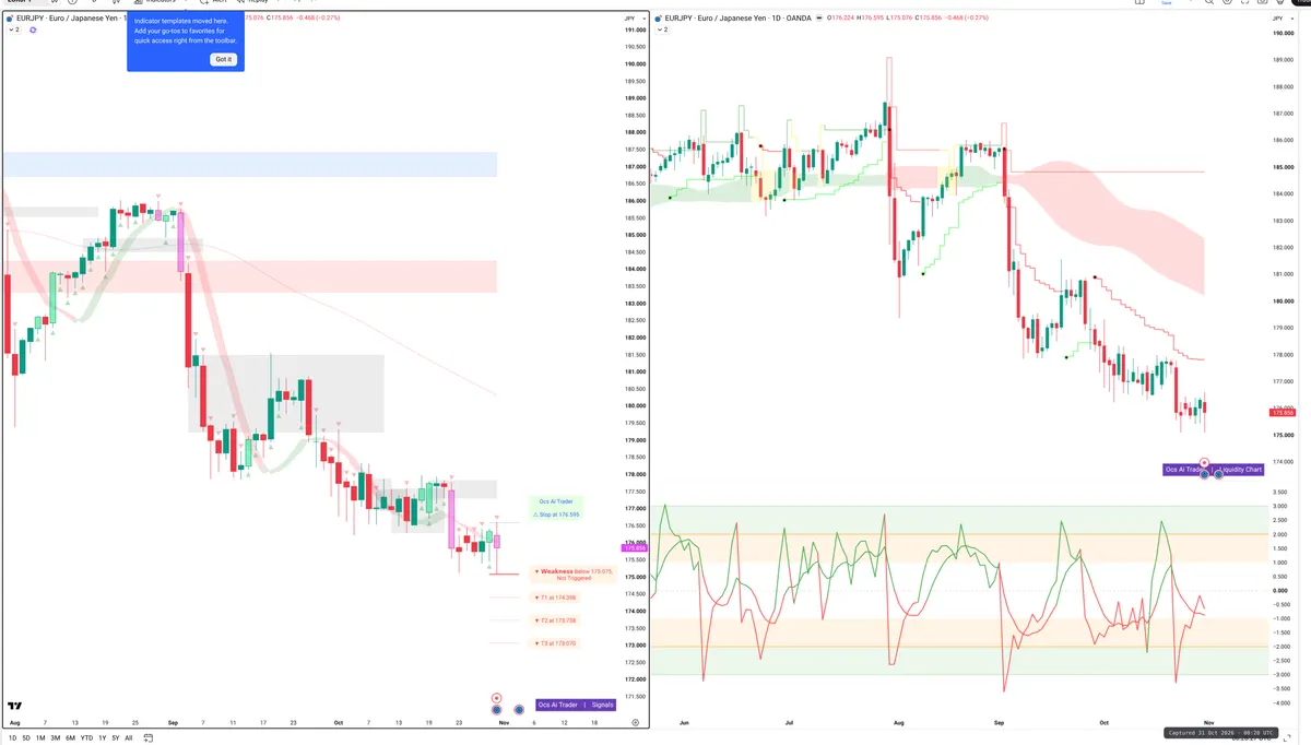 EURJPY — Signals + Liquidity
