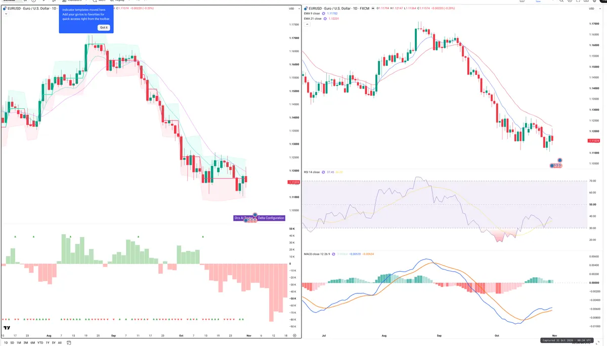 EURUSD — Delta + Technical