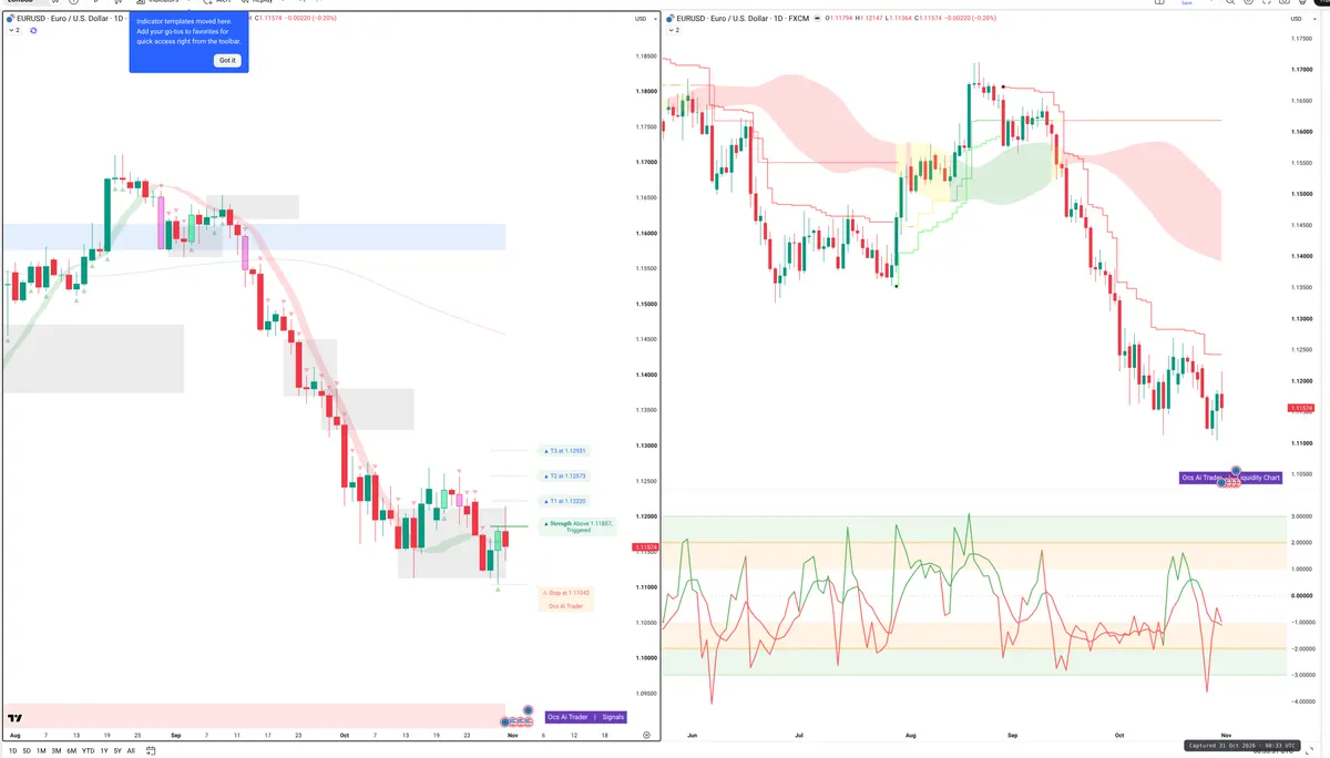 EURUSD — Signals + Liquidity