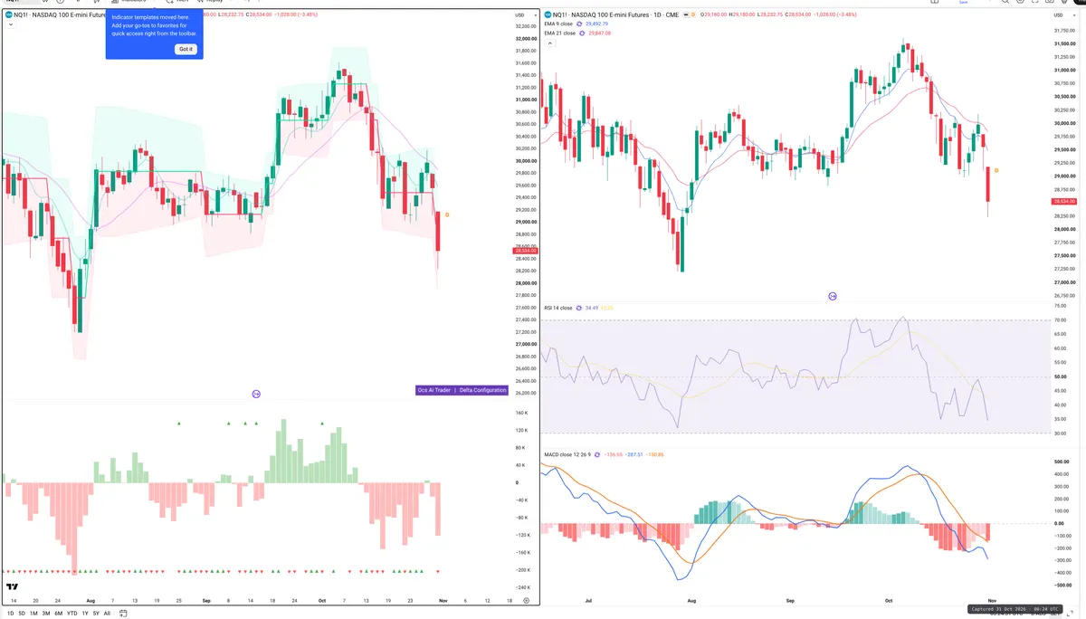 NQ=F — Delta + Technical