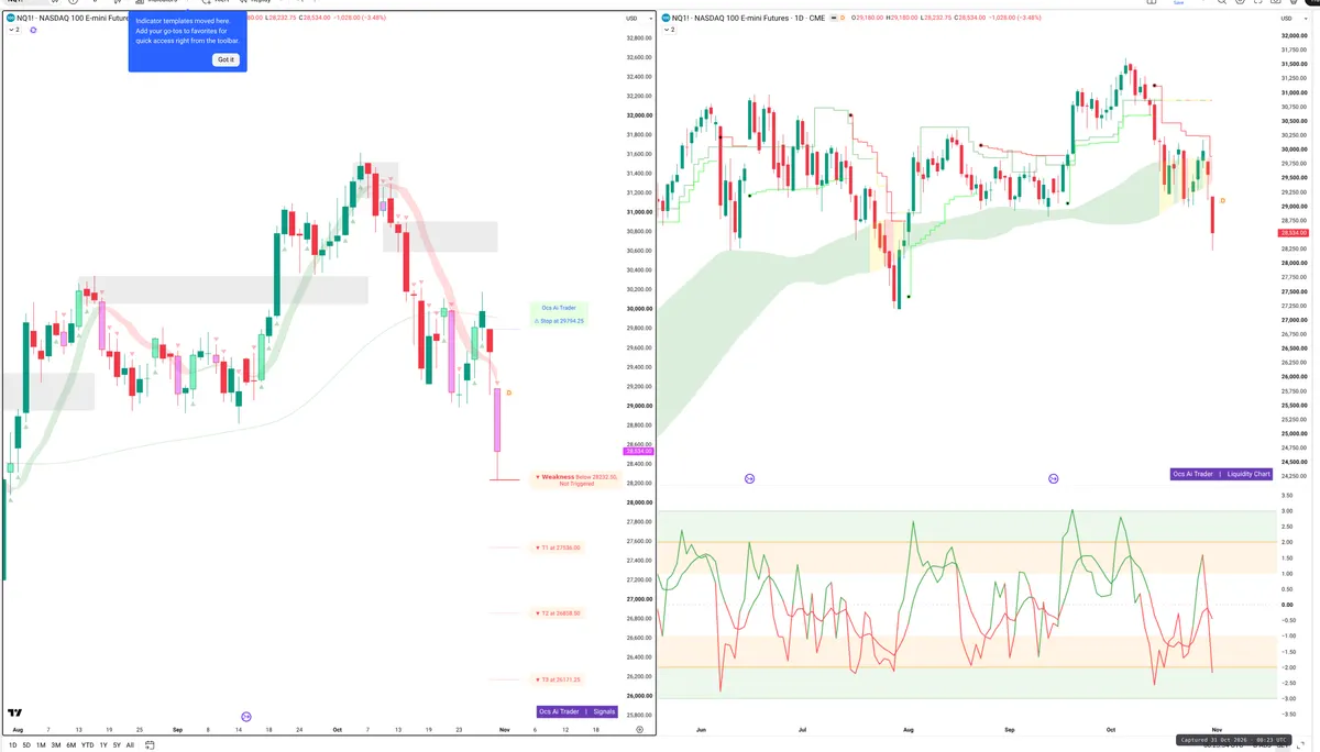NQ=F — Signals + Liquidity
