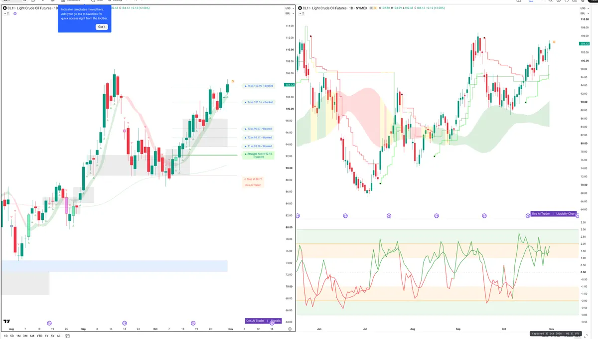 CL=F — Signals + Liquidity