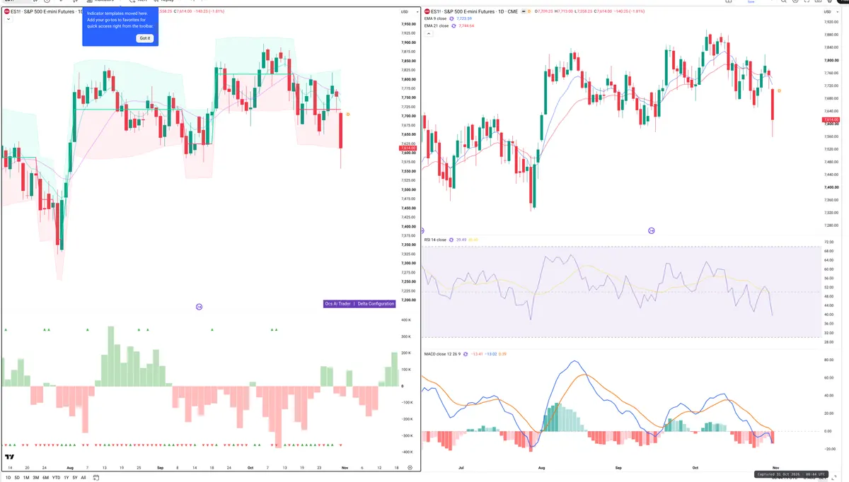 ES=F — Delta + Technical