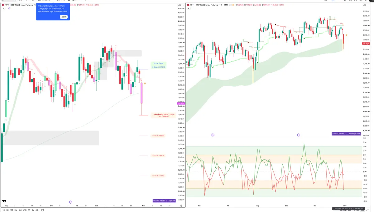 ES=F — Signals + Liquidity