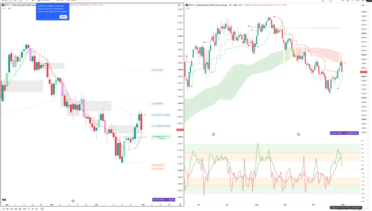 RTY=F — Signals + Liquidity
