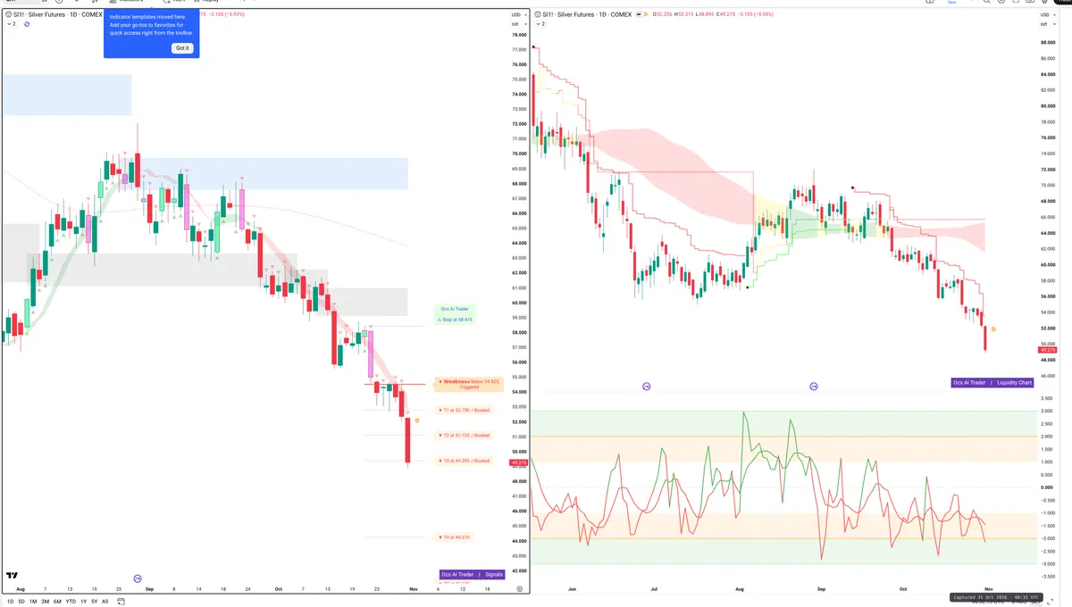 SI=F — Signals + Liquidity