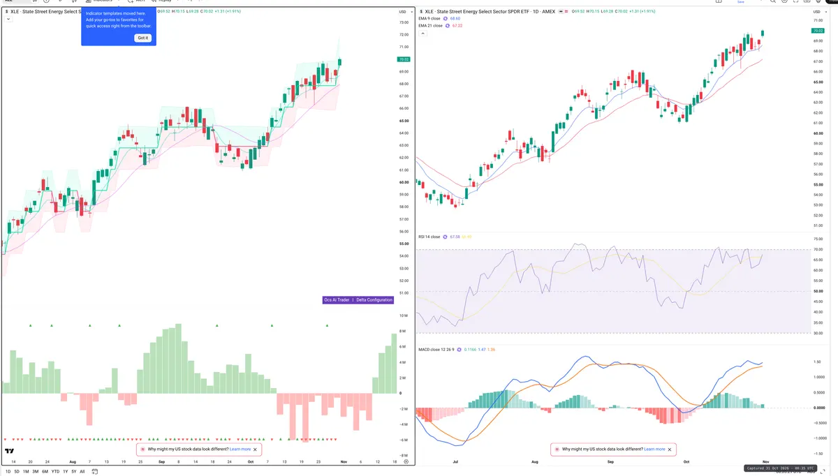 XLE — Delta + Technical