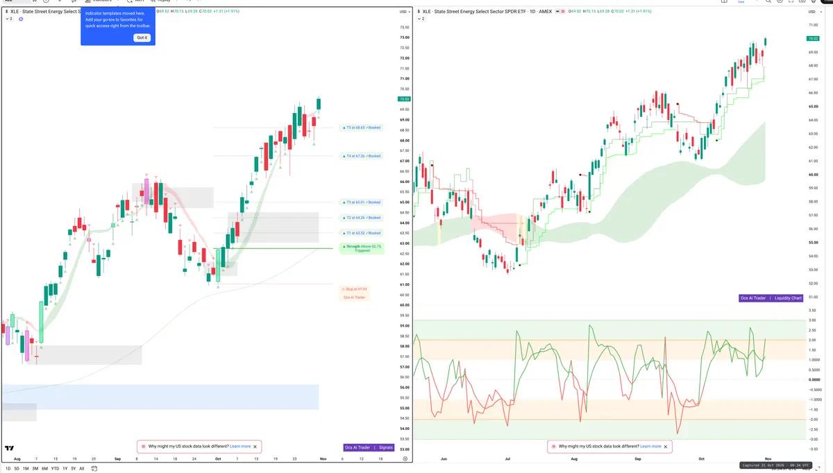 XLE — Signals + Liquidity